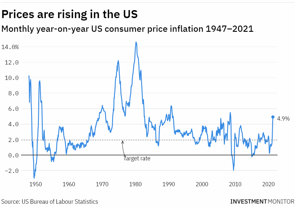 inflation-rates-fdi